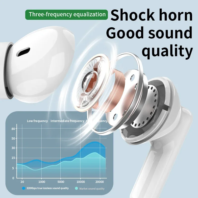 Новая беспроводная Bluetooth-г – обзор и цена Earphones